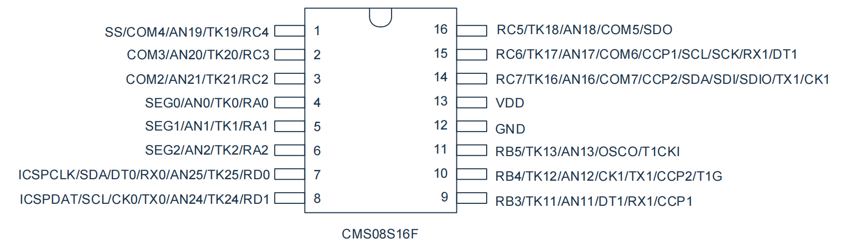 CMS08S16F脚位图.png