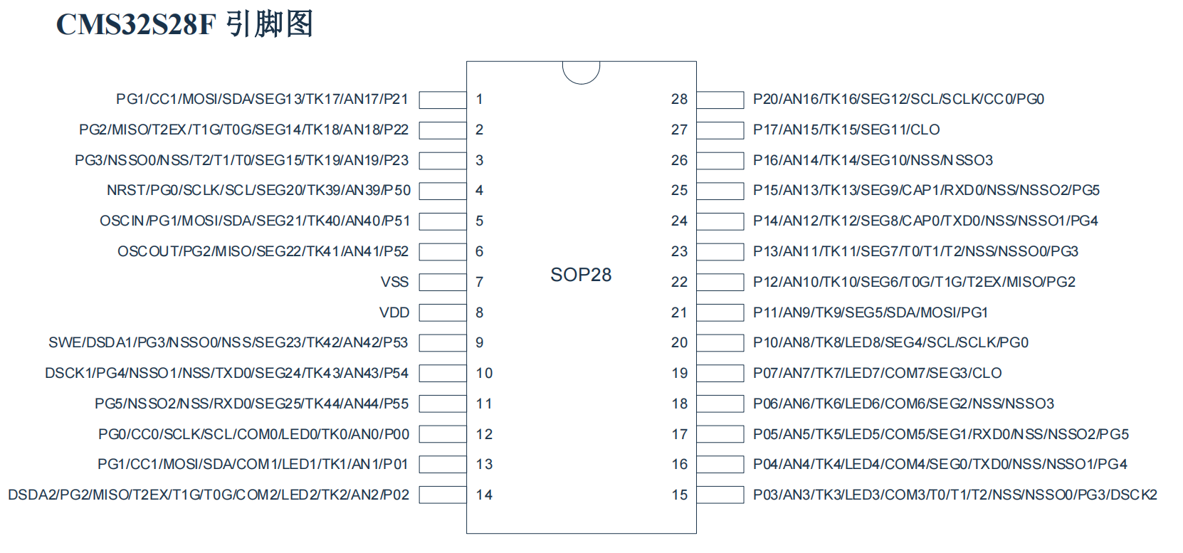 CMS32S28F脚位图.png