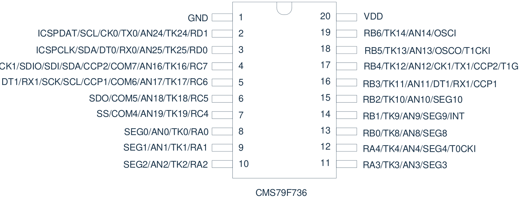 CMS79F736脚位图.png