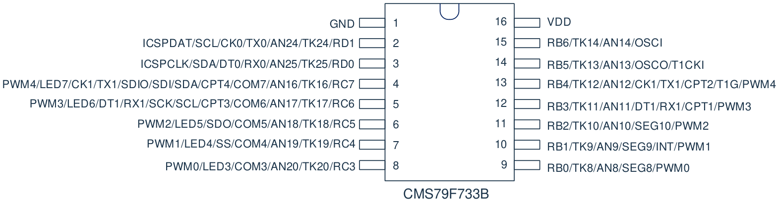 CMS79F733B脚位图.png