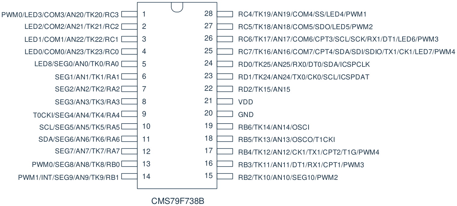 CMS79F738B脚位图.png