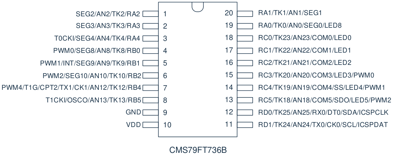 CMS79FT736B脚位图.png