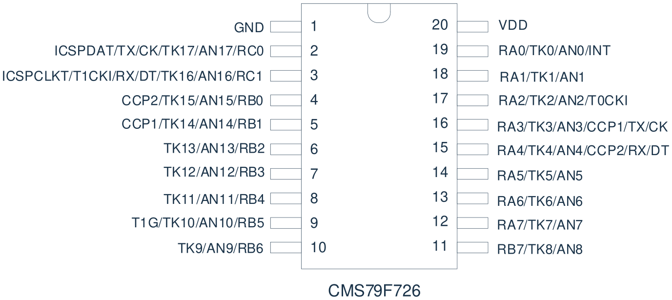 CMS79F726脚位图.png