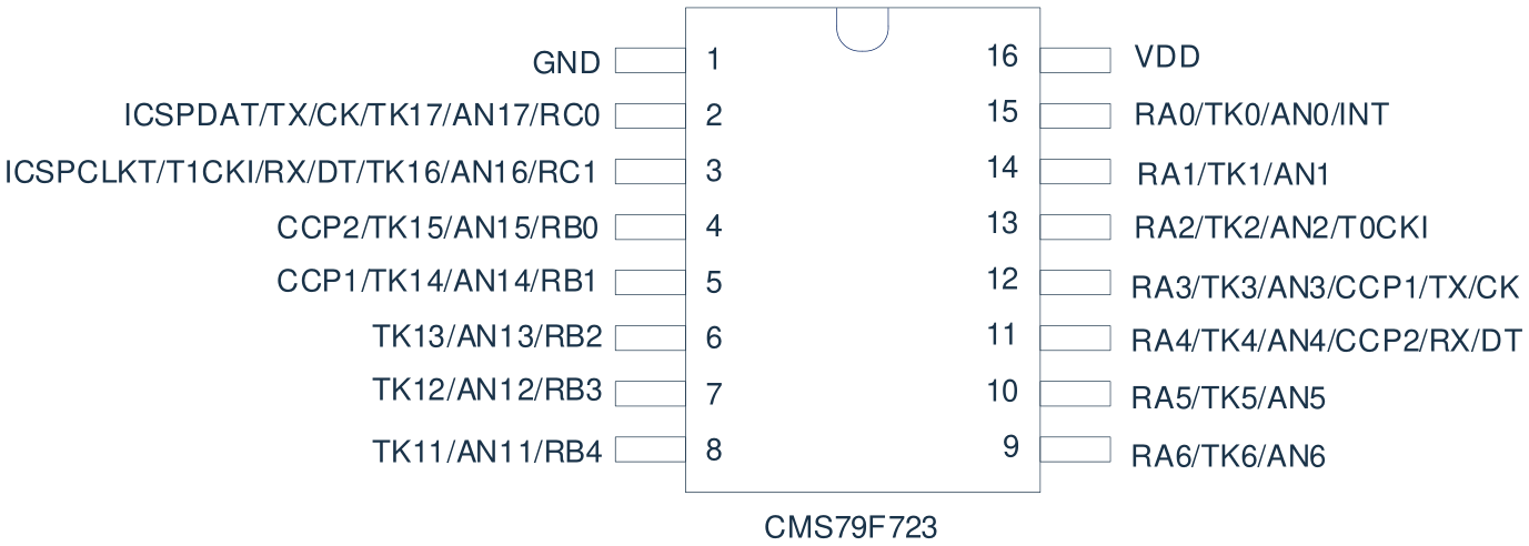 CMS79F723脚位图.png