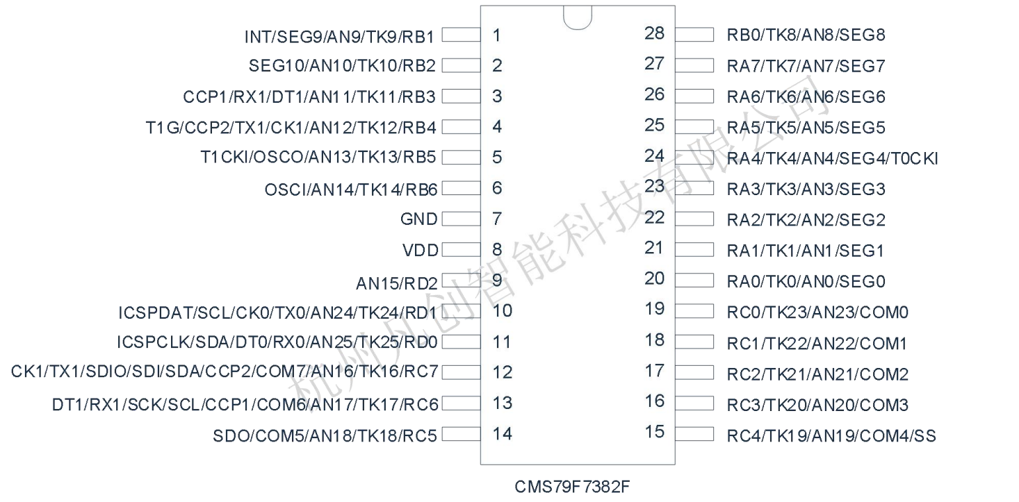 CMS79F7382F脚位图.png