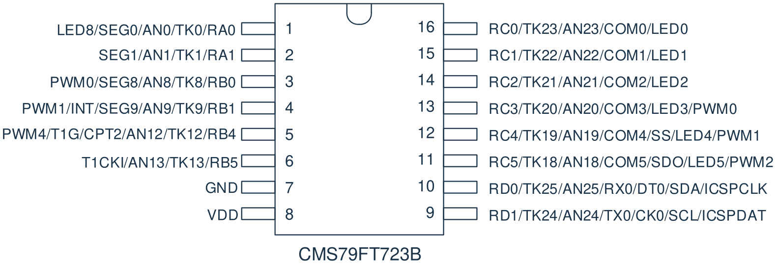 CMS79FT723B脚位图.png