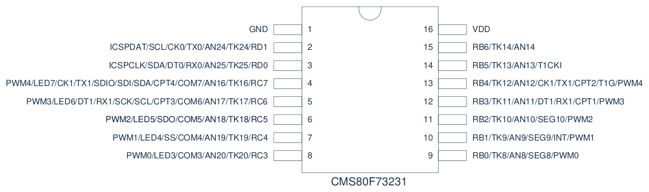 CMS80F73231脚位图.png