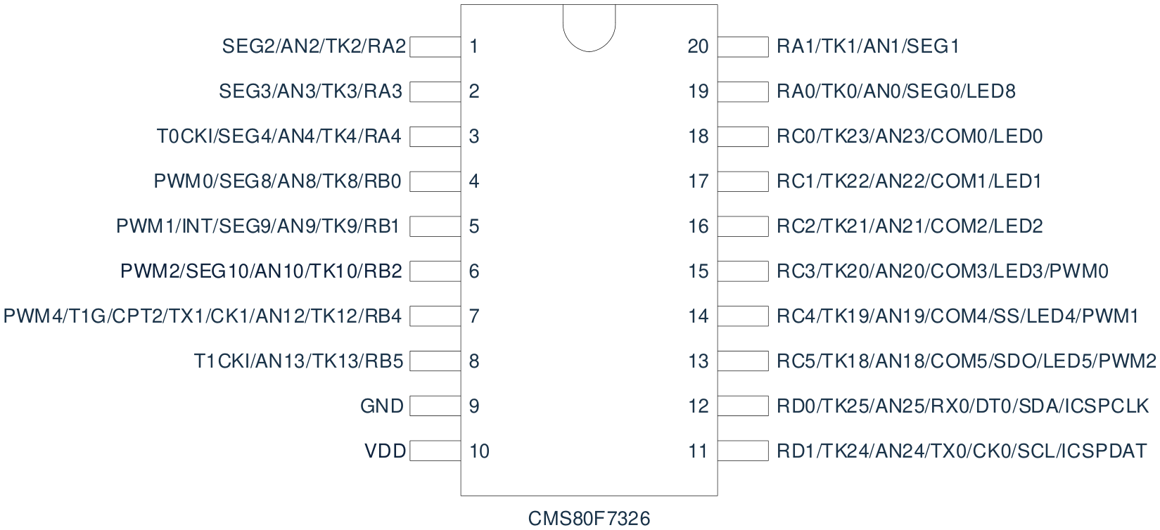 CMS80F7326脚位图.png