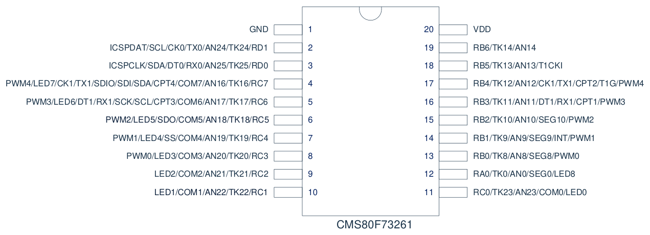 CMS80F73261脚位图.png