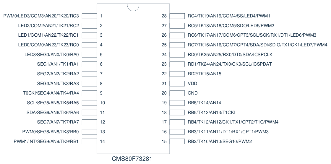 CMS80F73281脚位图.png