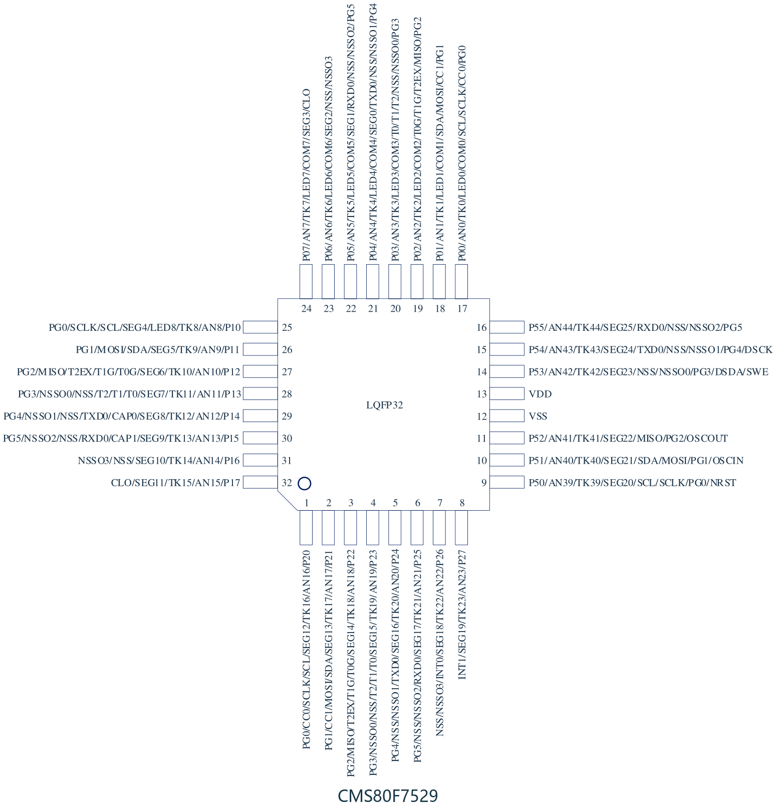 CMS80F7529脚位图.png
