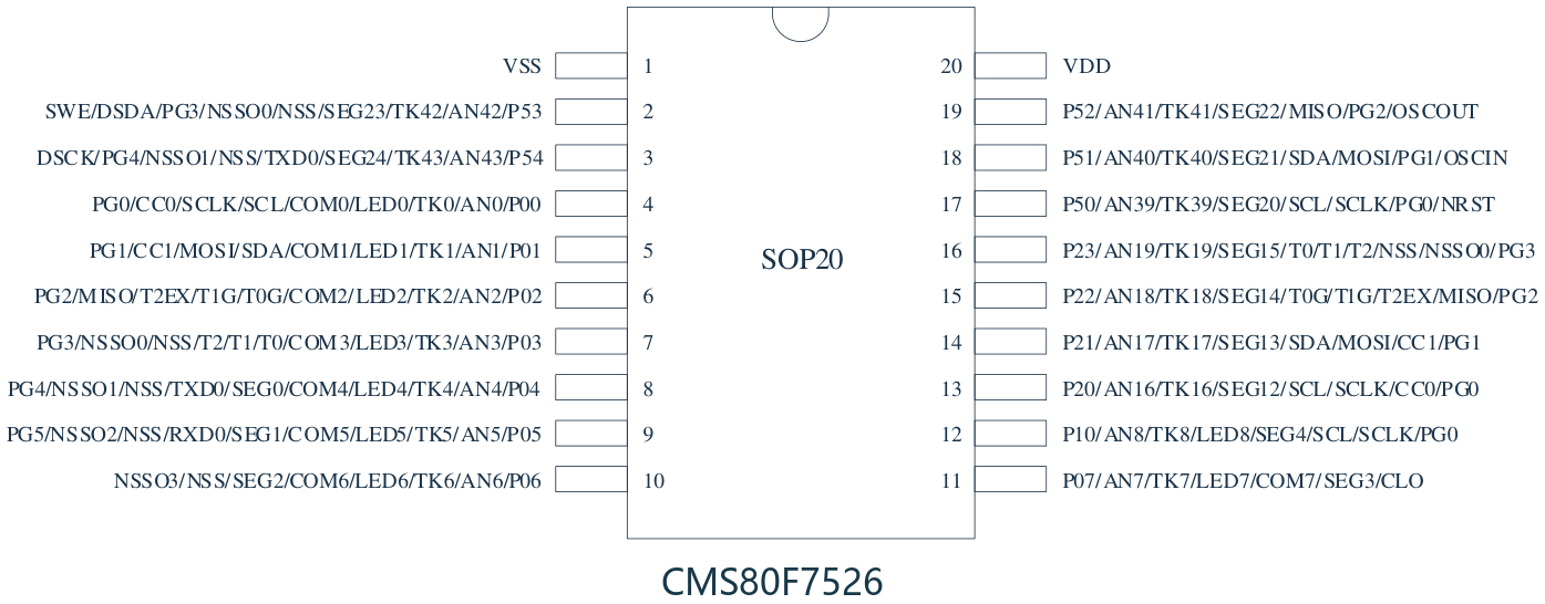 CMS80F7526脚位图.png