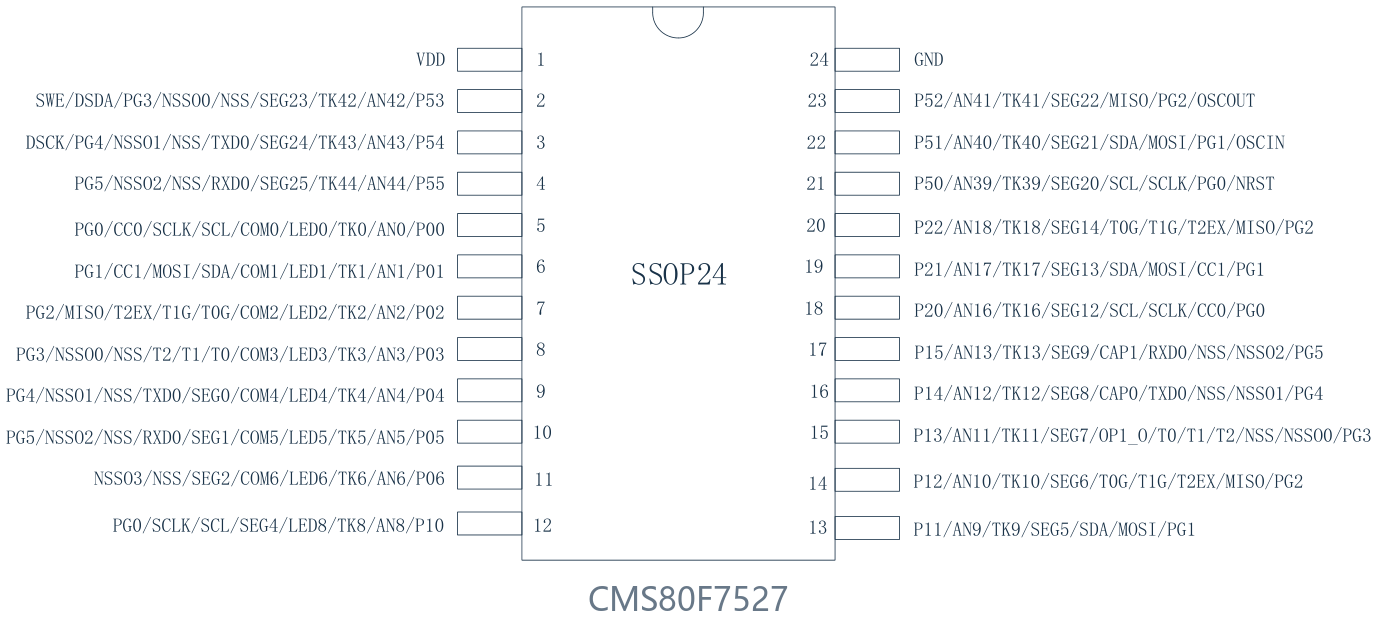 CMS80F7527脚位图.png