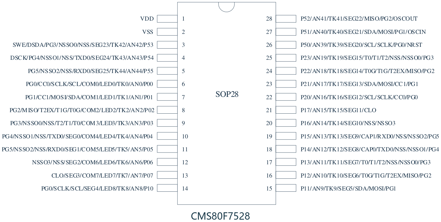 CMS80F7528脚位图.png