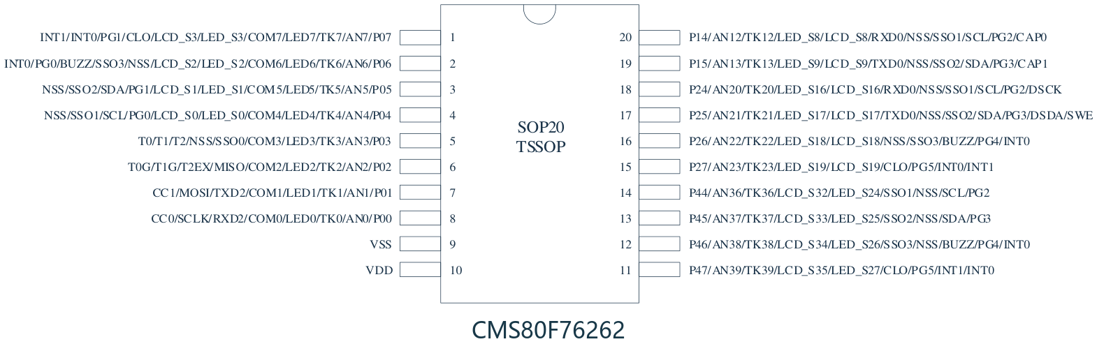 CMS80F76262脚位图.png