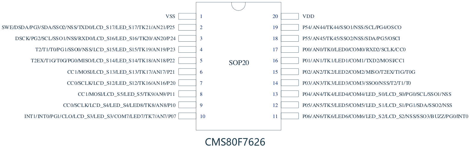 CMS80F7626脚位图.png