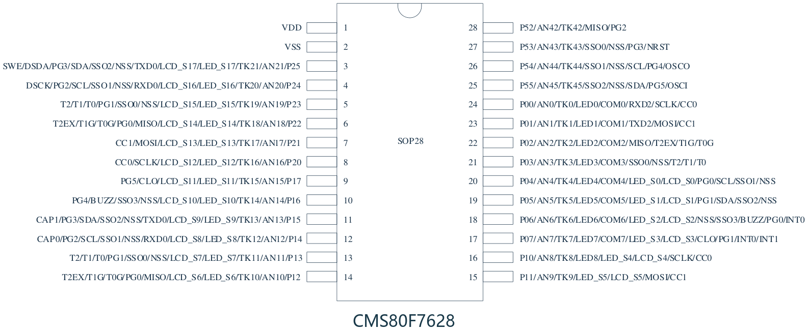 CMS80F7628脚位图.png