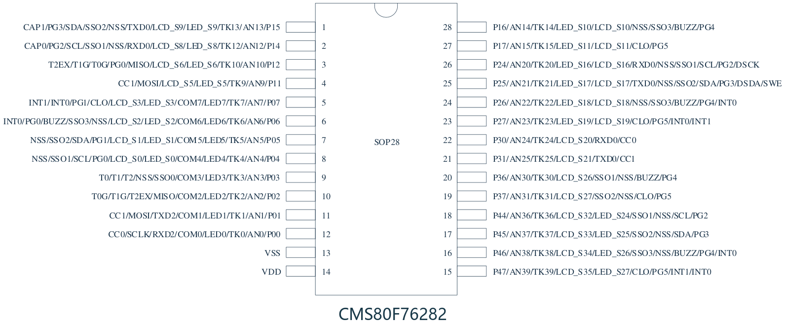 CMS80F76282脚位图.png