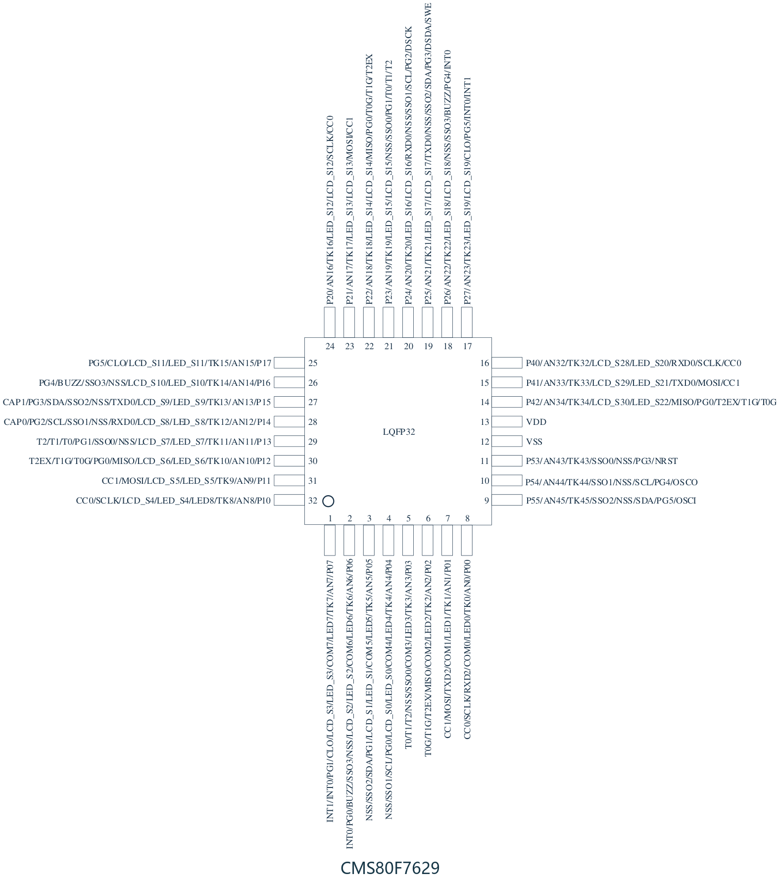 CMS80F7629脚位图.png