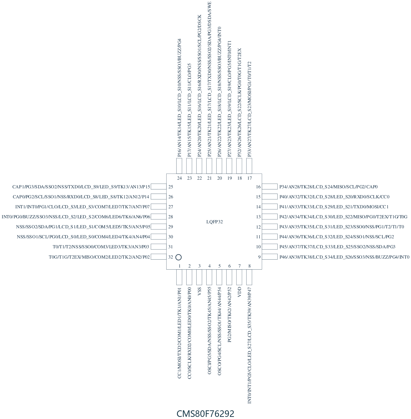 CMS80F76292脚位图.png
