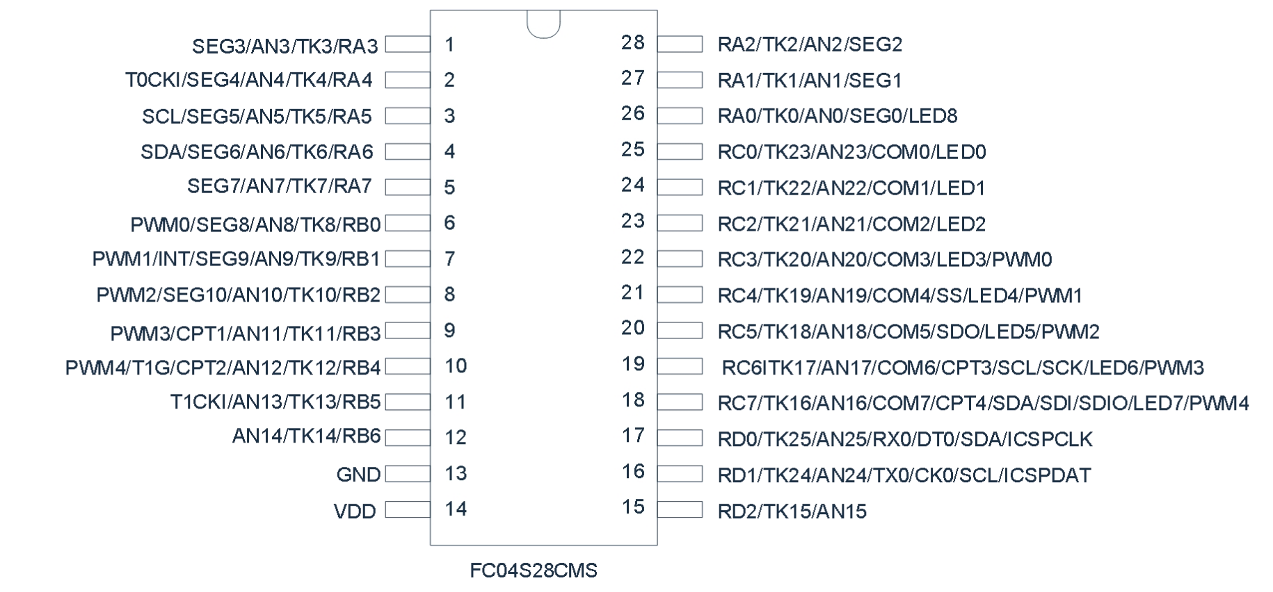 FC04S28CMS脚位图.png