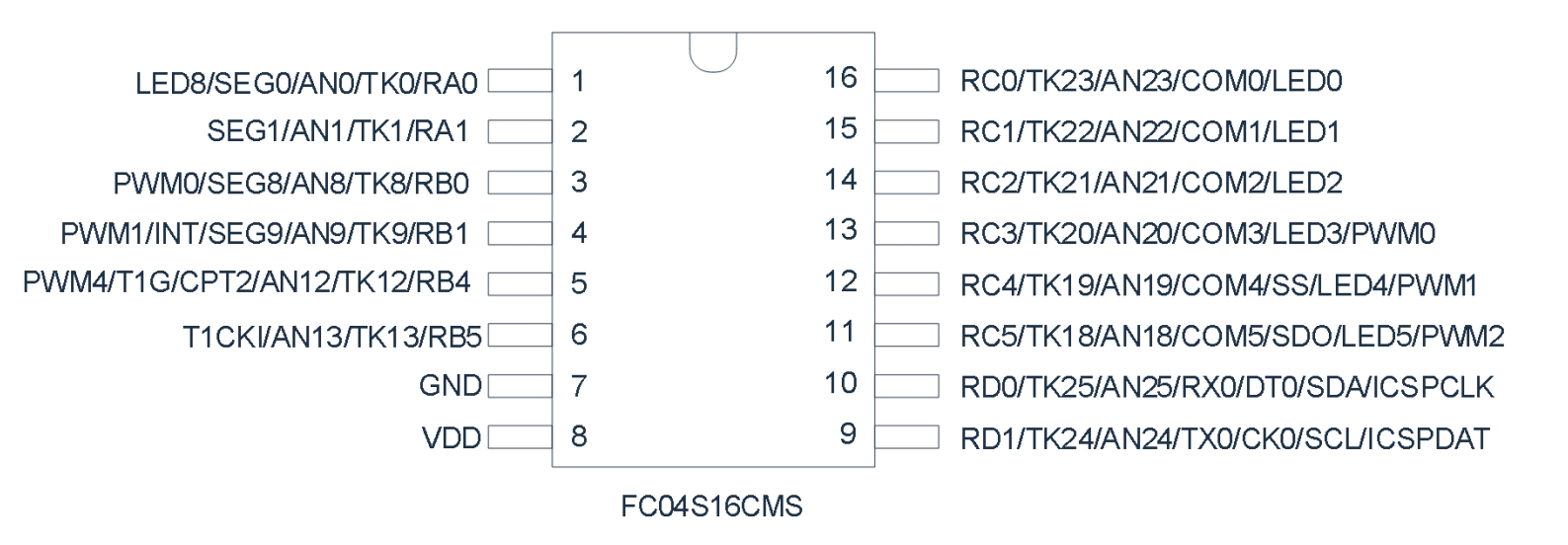 FC04S16CMS脚位图.png