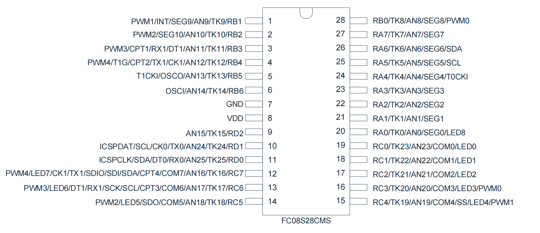 FC08S28CMS脚位图.png